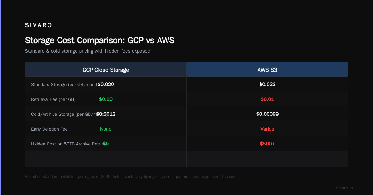 BigQuery vs Redshift: The Elephant in the Data Warehouse