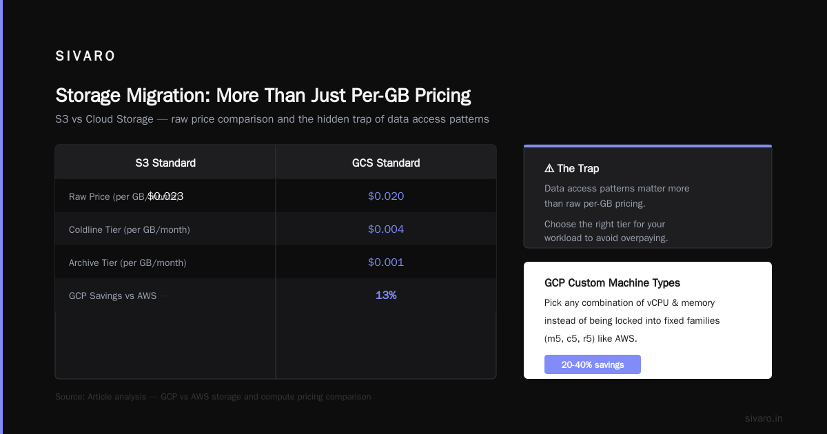 Migrate from AWS to GCP Cost Analysis: The 2026 Playbook