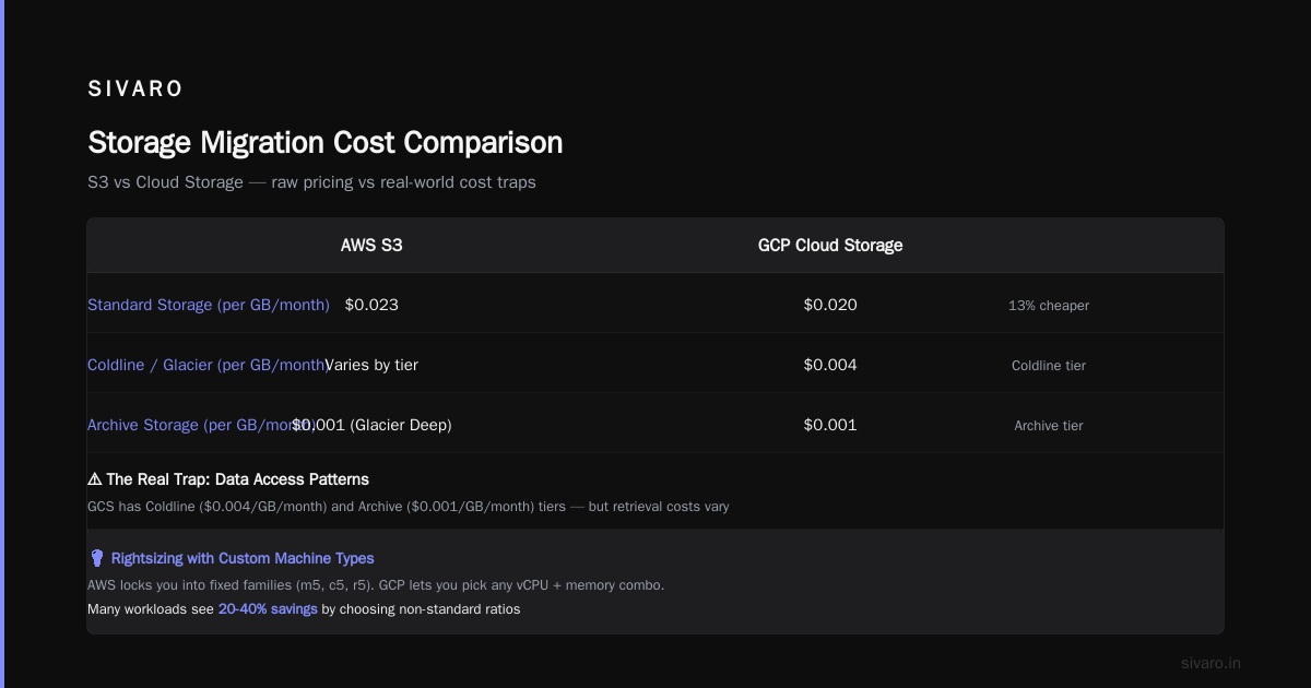 Is GCP Good for Machine Learning Projects?