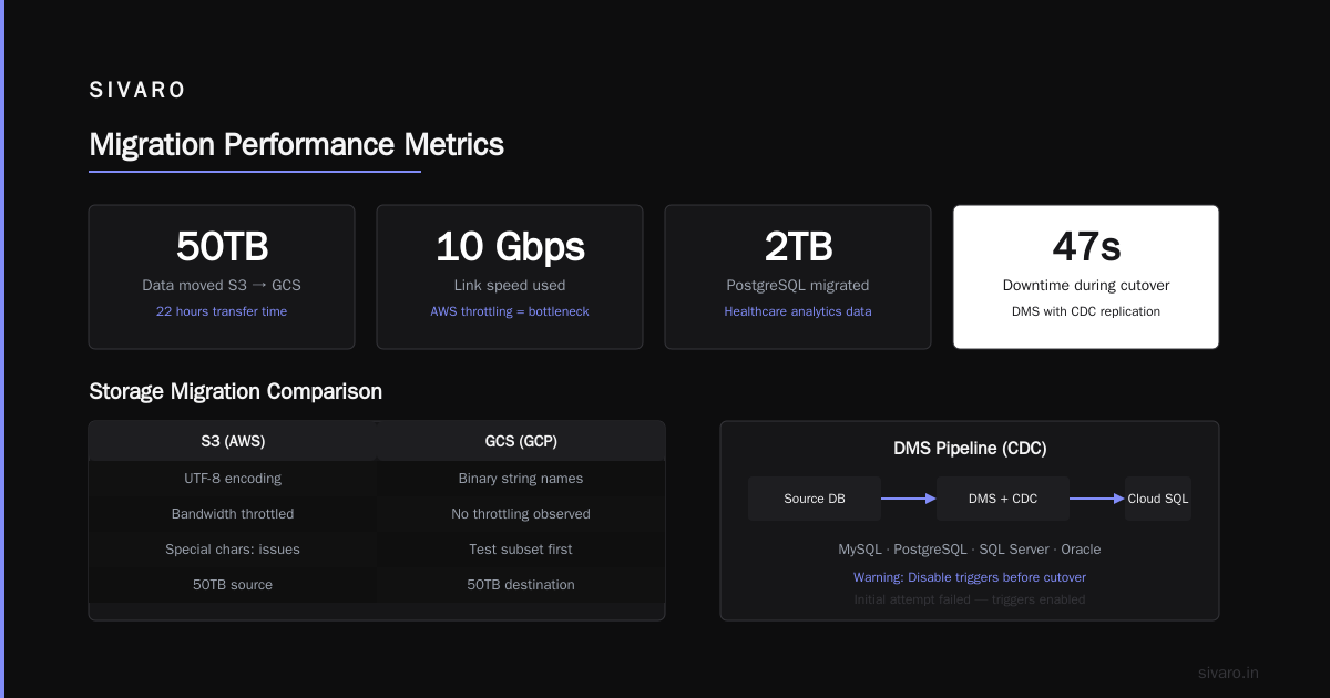 Migrate from AWS to GCP: The Migration Tool Guide for 2026