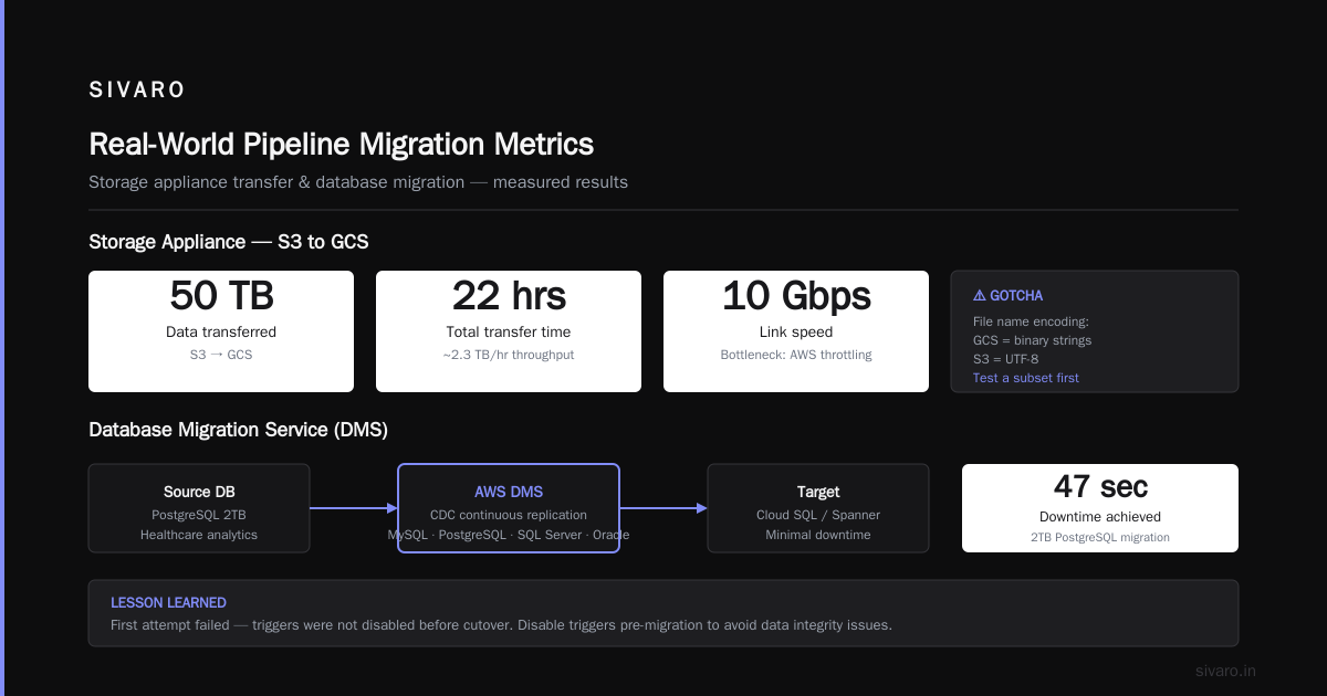 Real-World How-To: Moving a Data Pipeline