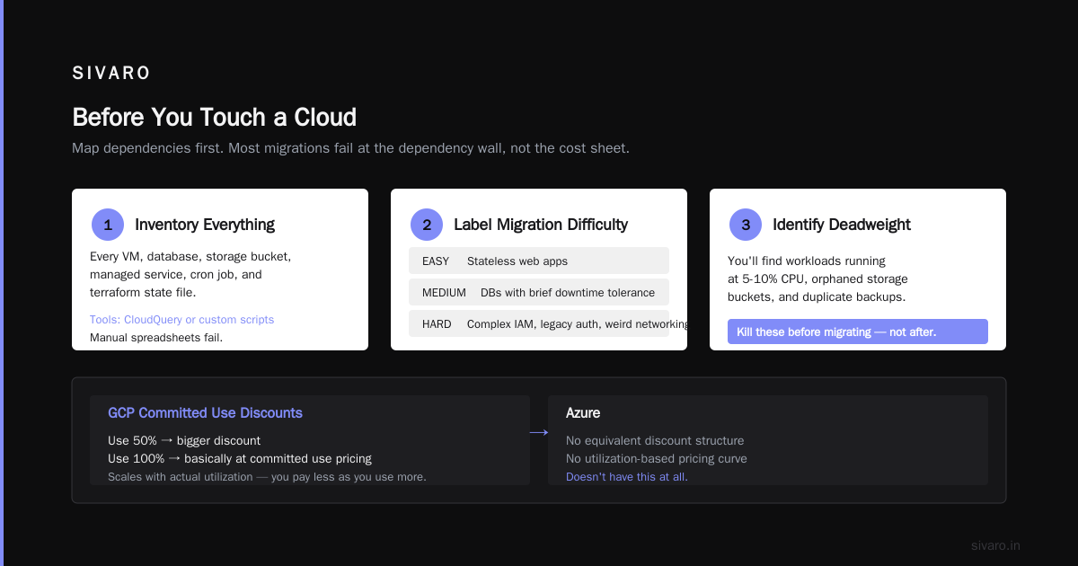 Migrate from Azure to GCP Guide: What I Learned the Hard Way
