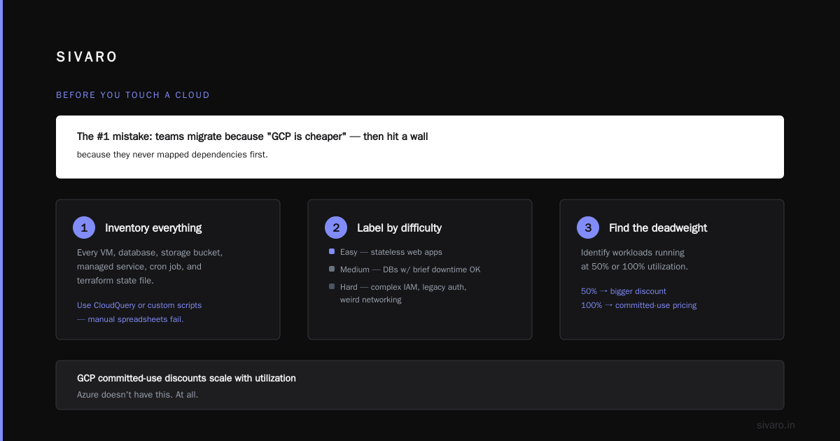 What GCP Services Are Free Tier