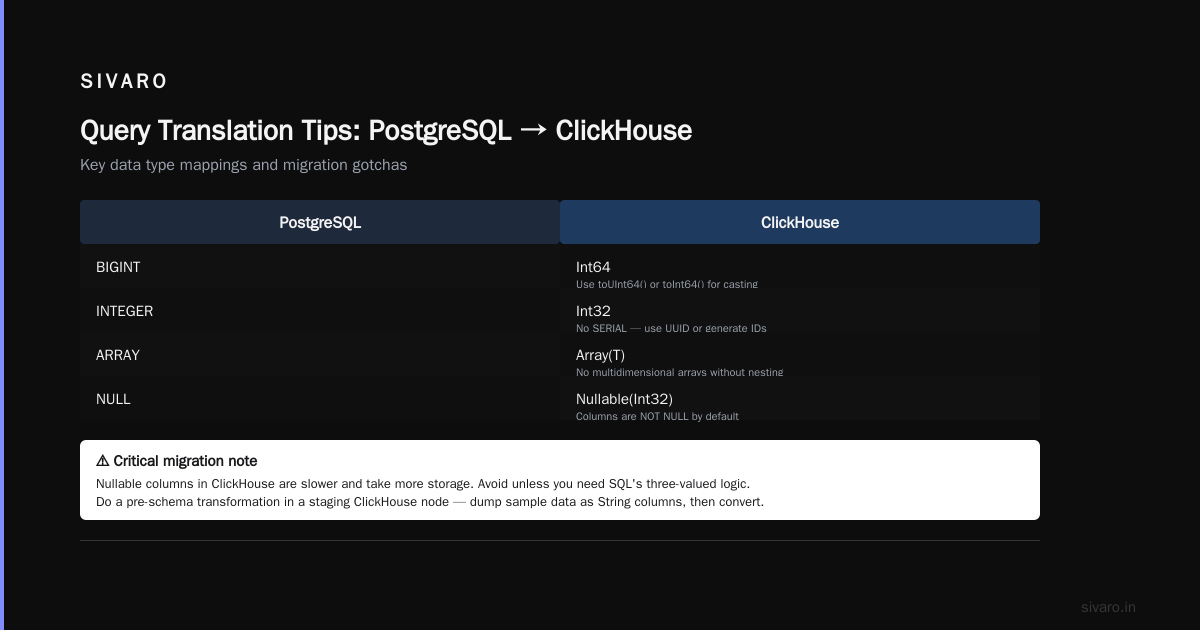 Query Translation Tips (PostgreSQL → ClickHouse)