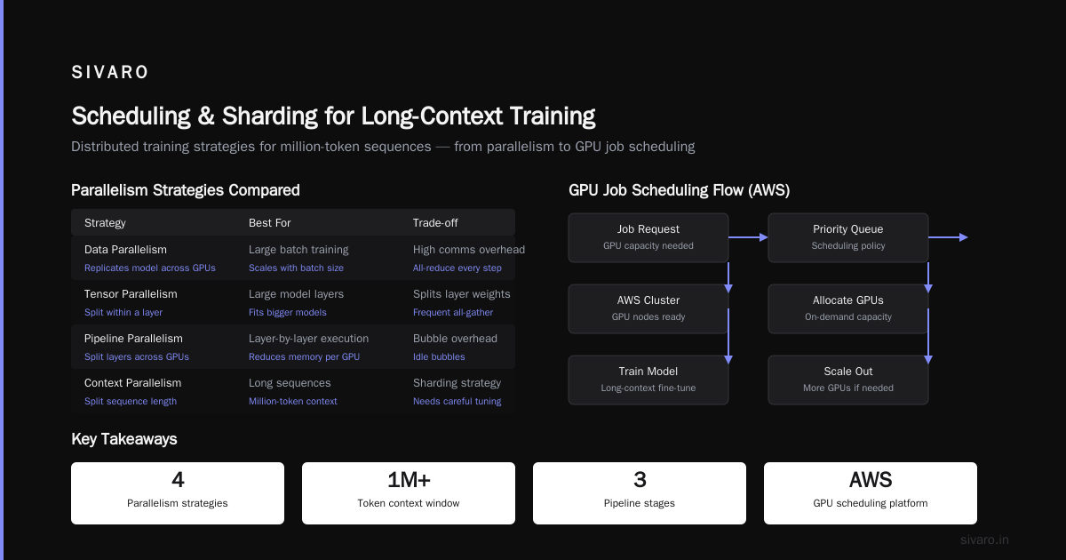 Million Token Context GPU Requirements