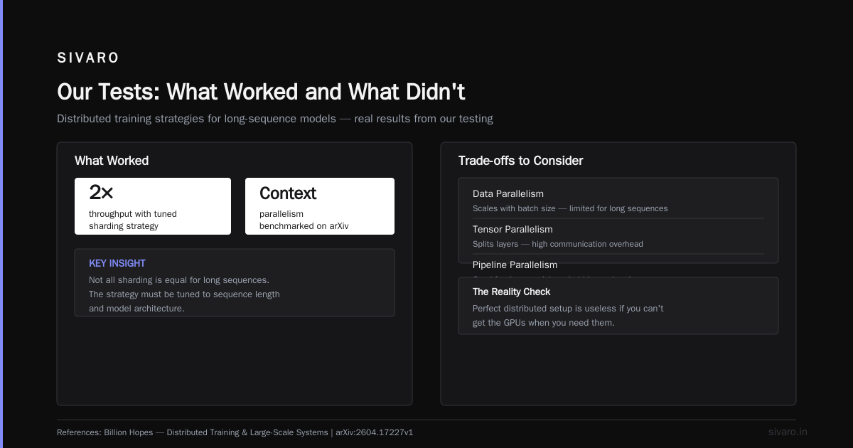 Our Tests: What Worked and What Didn't