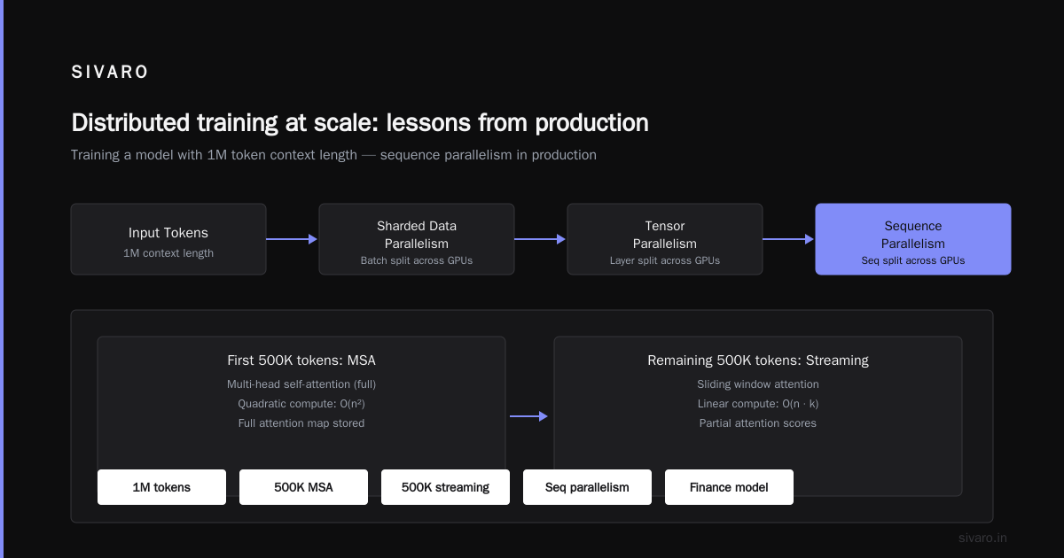 Million Token Context Window Optimization: What Actually Works