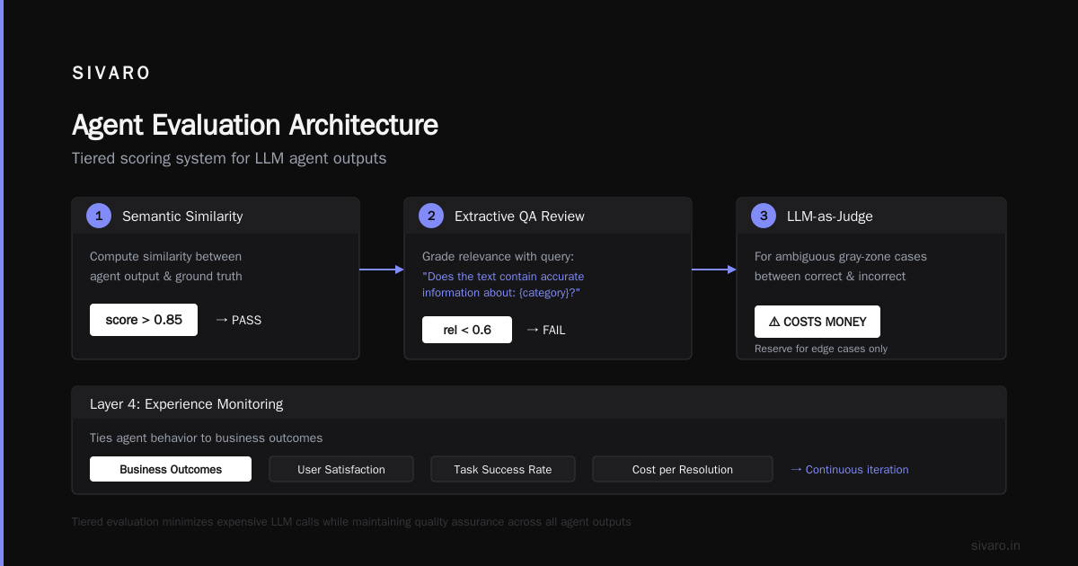 Scaling: Kubernetes vs Serverless