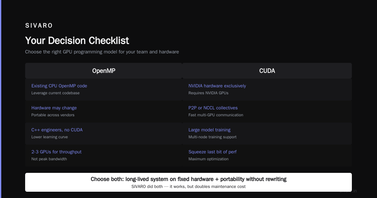 Your Decision Checklist (Short Version)