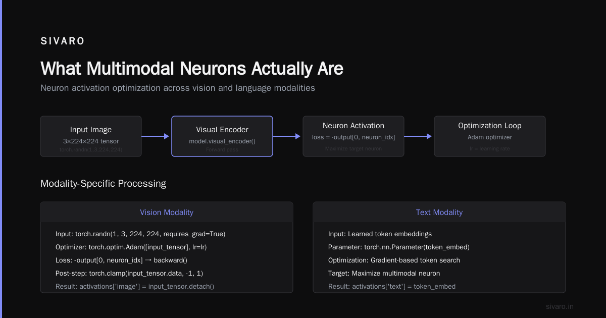 Multimodal Neurons Changed How I Think About Neural Networks