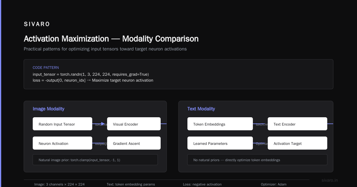 Practical Patterns for Production Systems