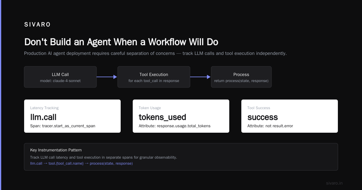 My Best Practices for Deploying AI Agents in Production