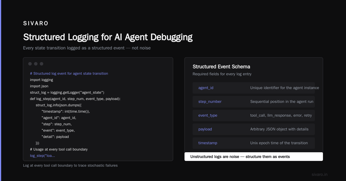 The Debugging Nightmare: Stochastic Failures and Non-Determinism