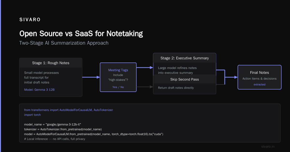 Open Source AI Agents for Notetaking: A Practical Guide