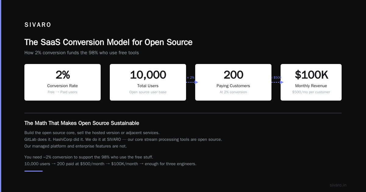 Open Source Maintainer Support: A Survival Guide for the Burned-Out