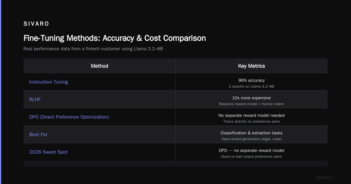 Open Source Model Fine Tuning Comparison 2026