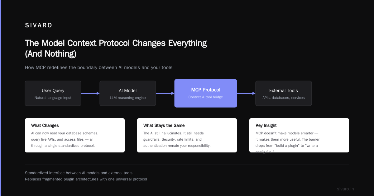 The Model Context Protocol Changes Everything (And Nothing)