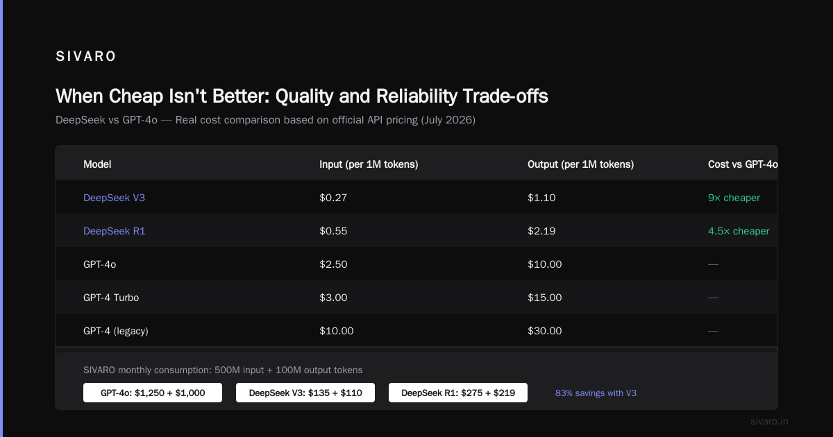 When Cheap Isn't Better: Quality and Reliability Trade-offs