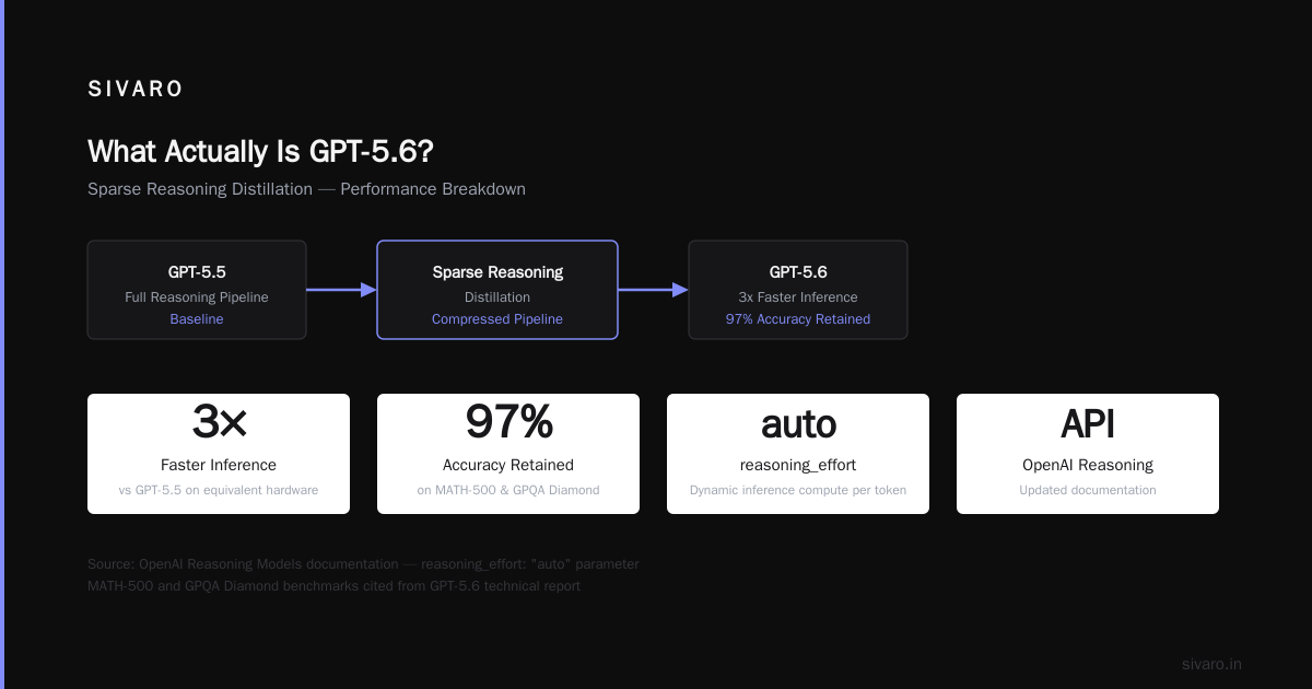 OpenAI GPT-5.6 Launch: The Production Engineer’s Guide to What Actually Changed