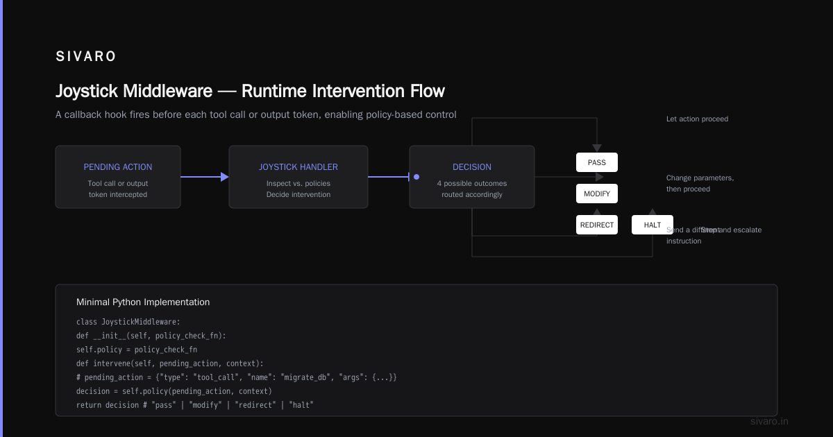 OpenAI Joystick AI Agents: A Practical Guide to Steering Production Agents