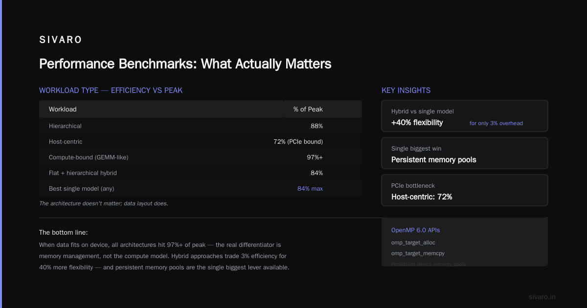 Performance Benchmarks: What Actually Matters