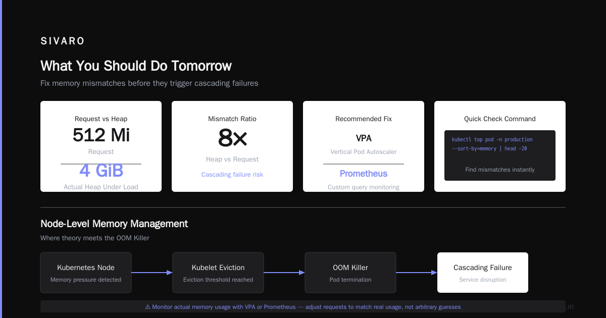What You Should Do Tomorrow