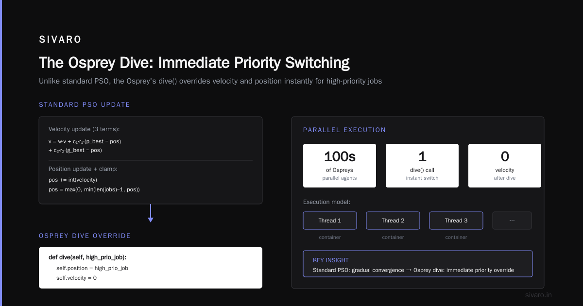 Parallel Osprey Optimization Algorithm Explained