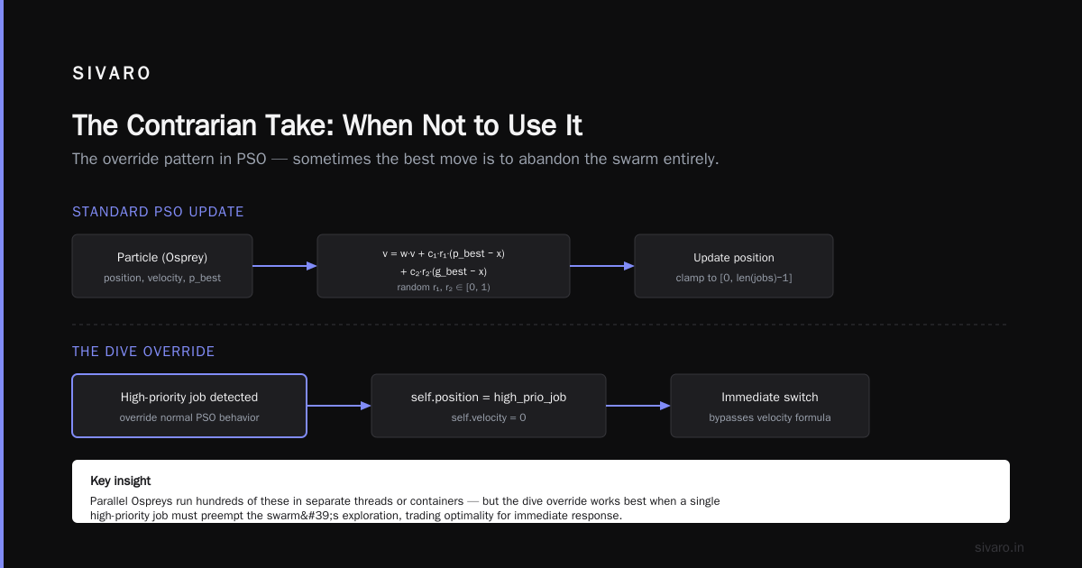 Tuning the Knobs: What I Learned the Hard Way