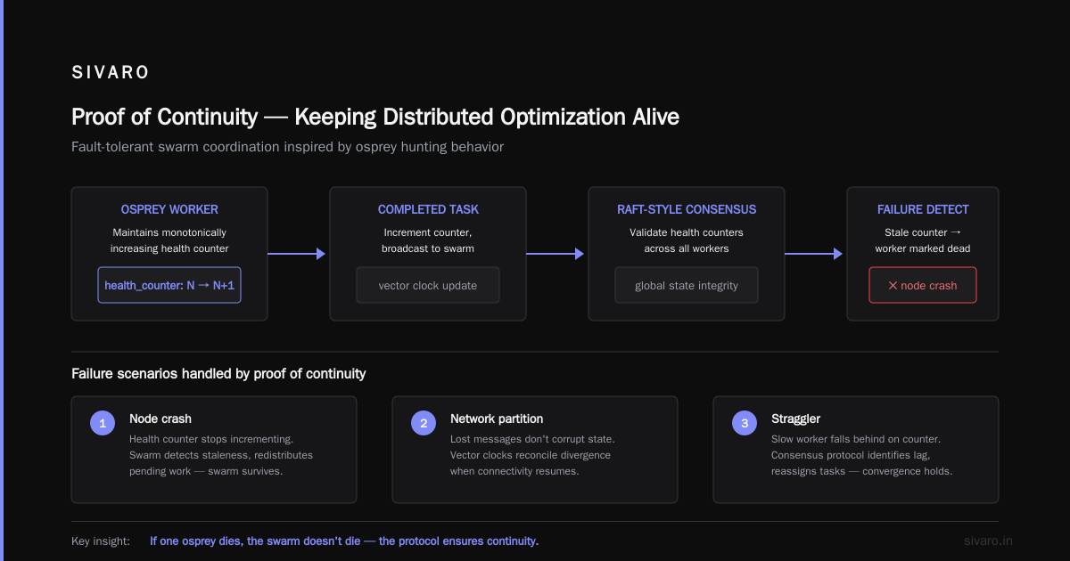 Parallel Osprey Optimization: Scaling Nature-Inspired Search for Production AI