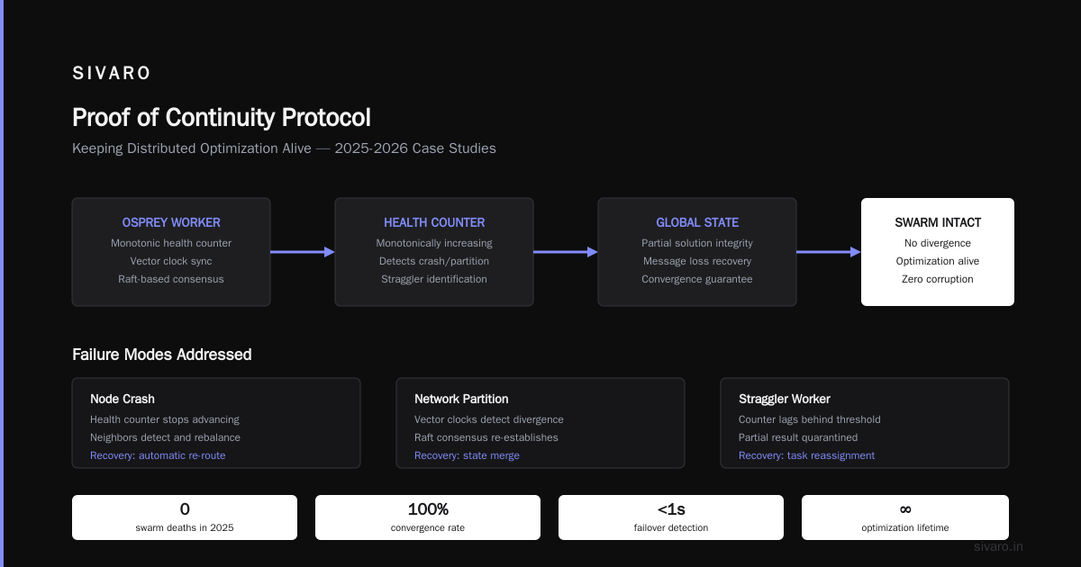 Implementing Parallel Osprey on a Cluster – Code Walkthrough