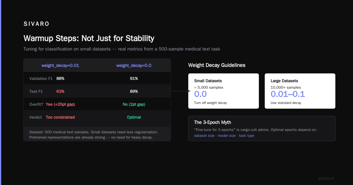 Optimizer: AdamW Is Default. It Shouldn't Be.