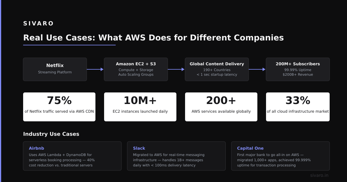 Making the Right Choice: AWS vs. Alternatives
