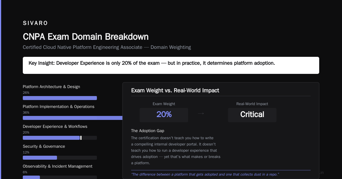 Platform Engineer Skills Required (What Actually Matters in 2026)