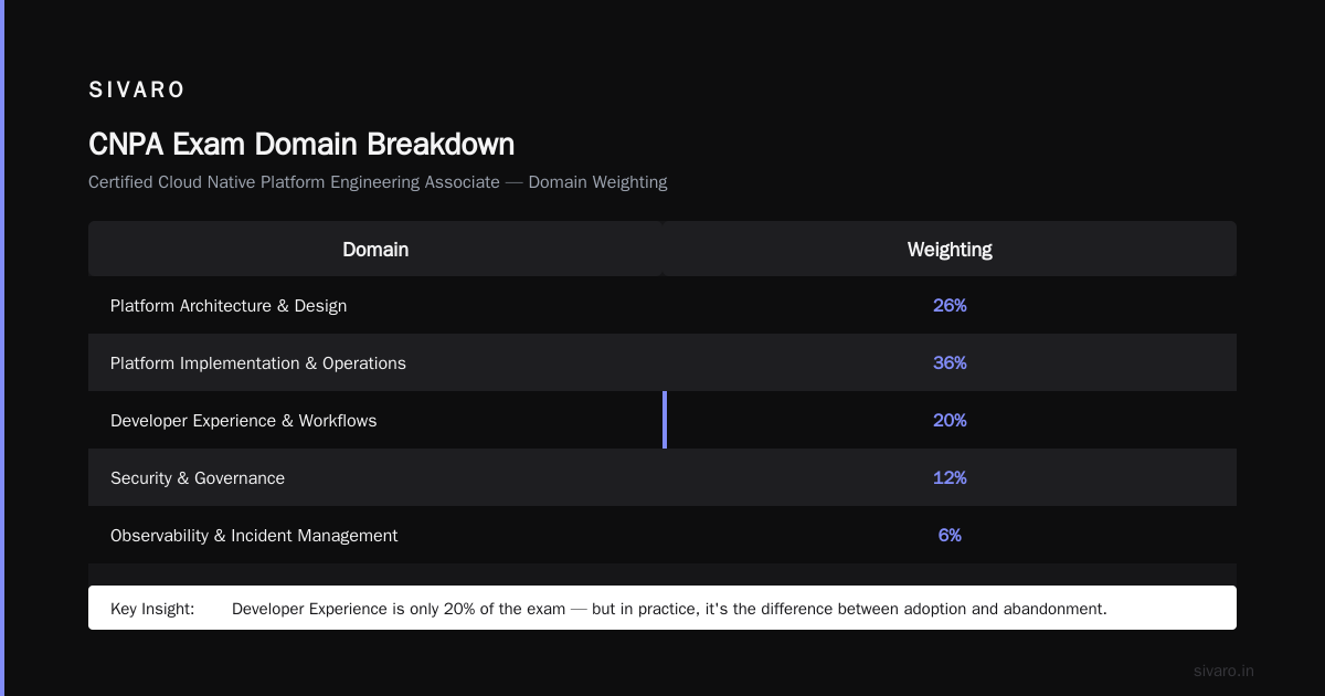 Security as a Platform Concern – Not a Blocking Point