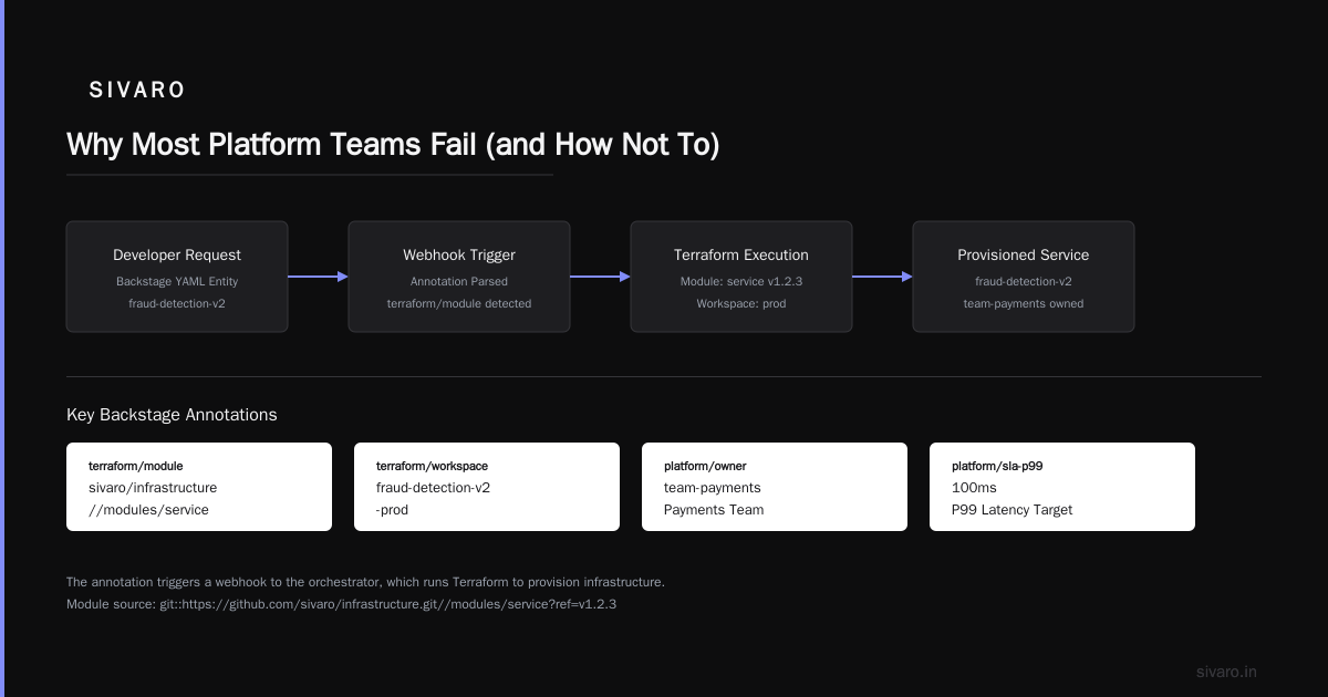 Platform Engineering Best Practices: A Practitioner's Guide