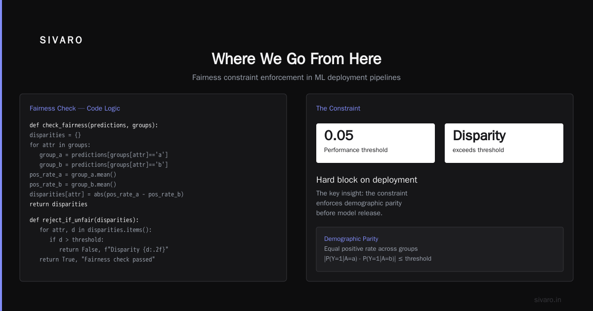 Where We Go From Here