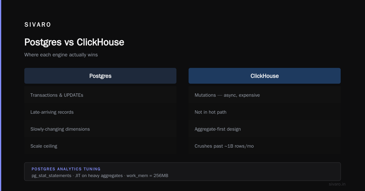 Postgresql for Analytics vs ClickHouse: A Data Engineer's Buying Guide