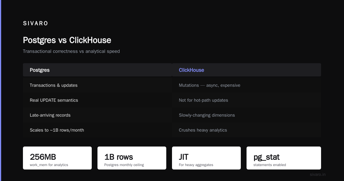 Postgresql to ClickHouse Data Migration Best Practices