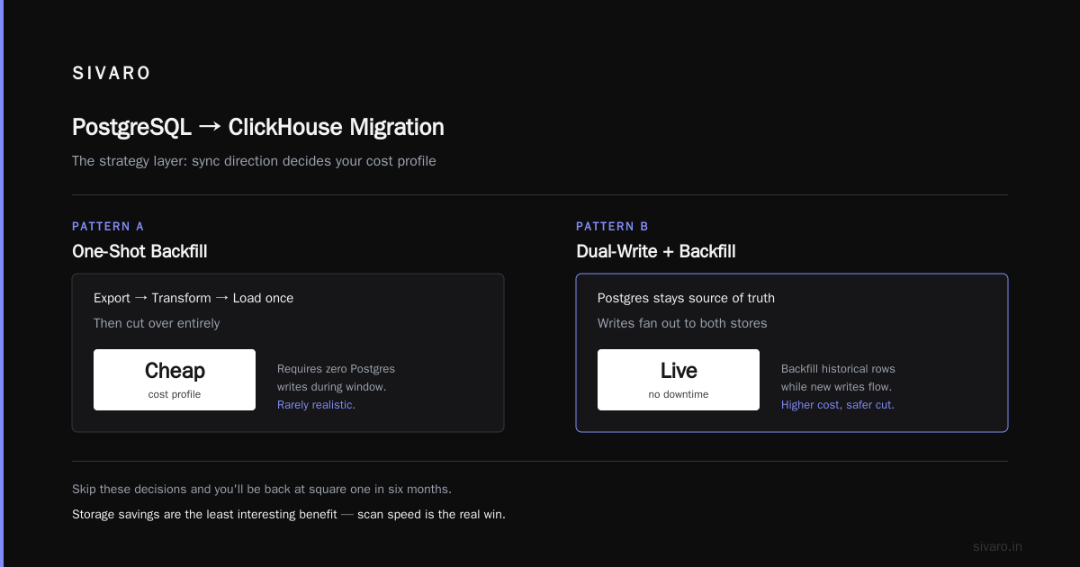PostgreSQL to ClickHouse Data Migration Best Practices