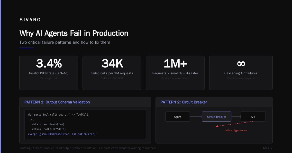 Production AI Agent Error Handling: A Practitioner's Guide