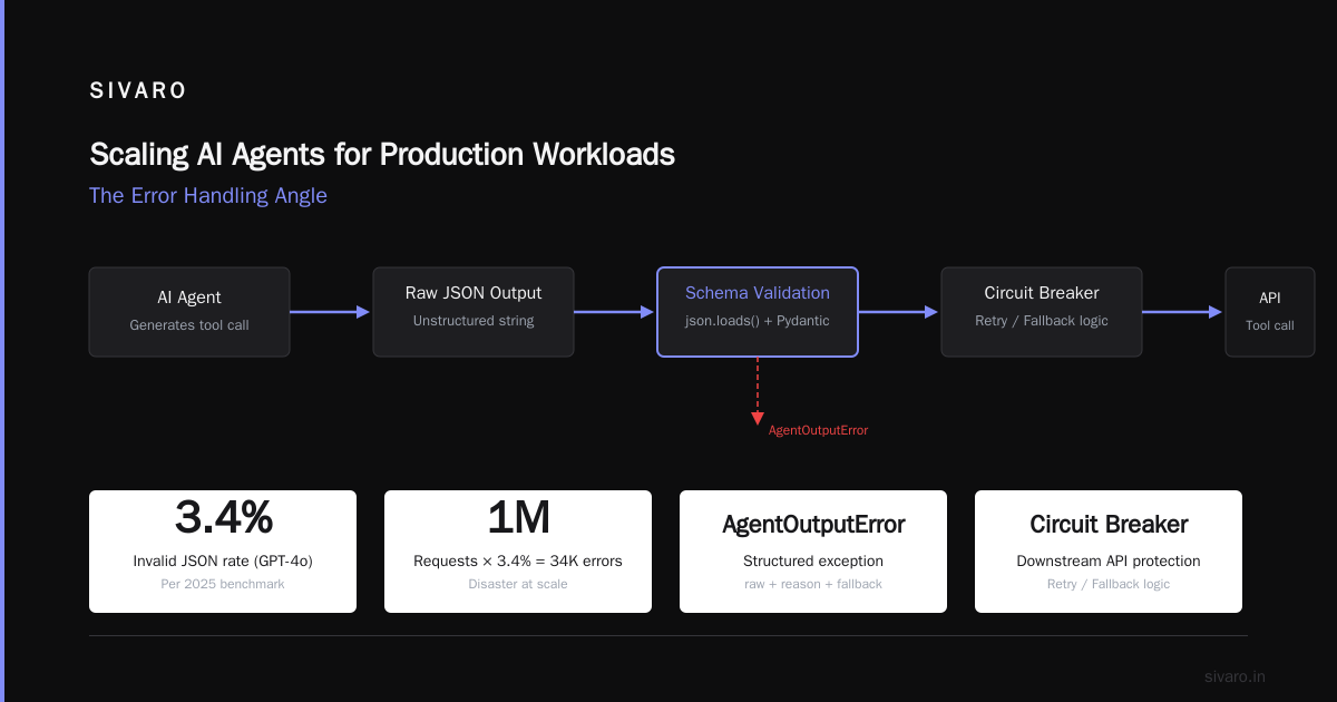 Incident Response for AI Agents: A Playbook