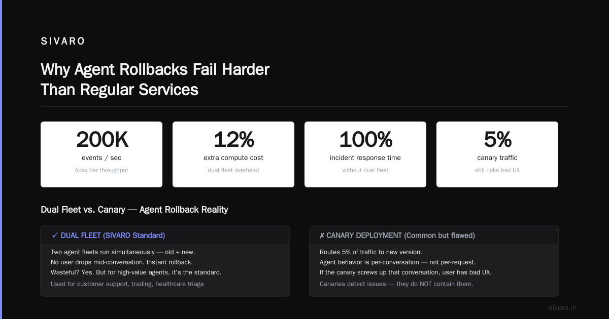 Production AI Agent Rollback: Strategy Guide