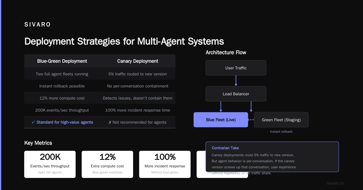 Deploying Multi-Agent Systems: The Coordination Nightmare