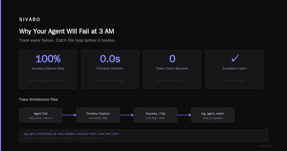 Production AI Agents Need Real Ops, Not Just Frameworks