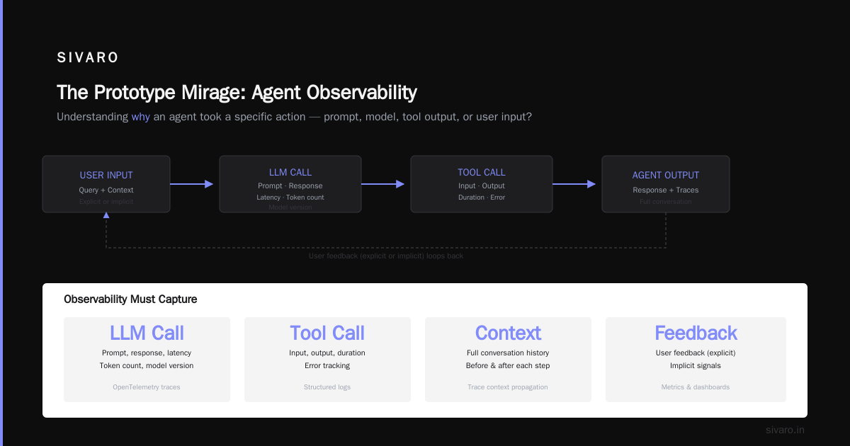 Production AI Agents vs Prototype Agents: The Hard Truth
