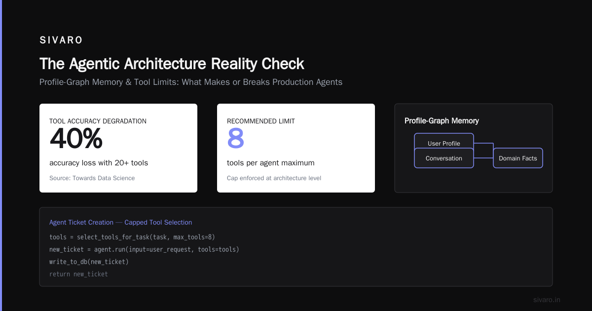 Production Deployment of AI Agents: Step by Step