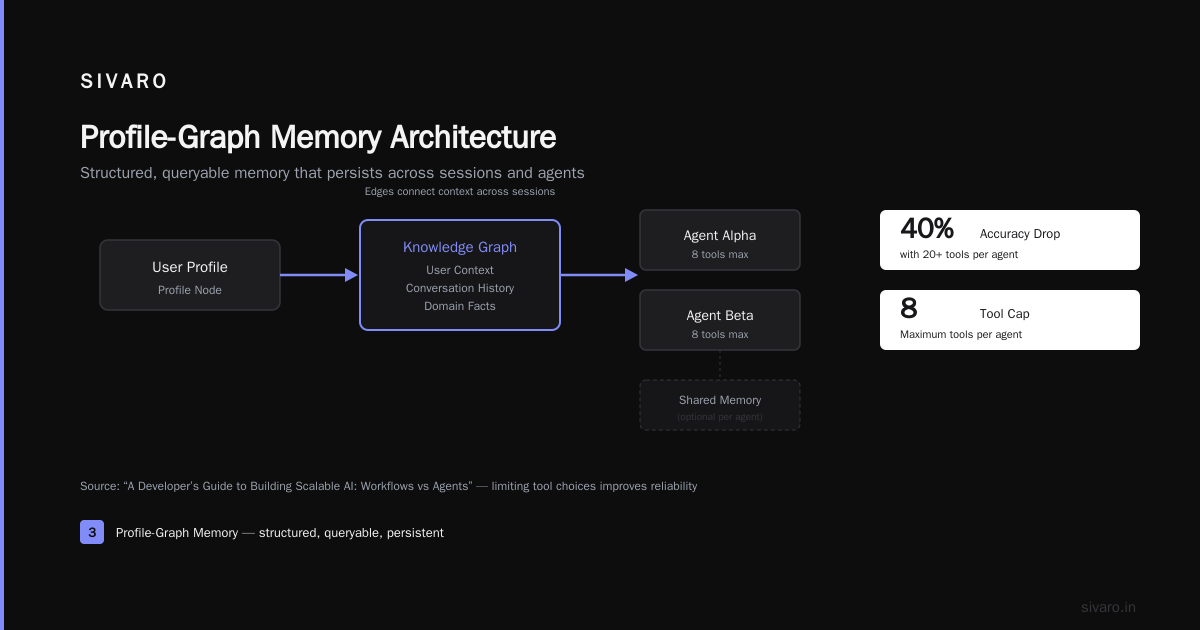 Step 4: The Execution Loop with Observability