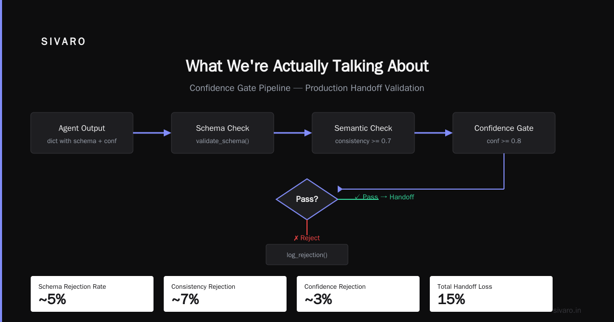 Production Deployment of Multi-Agent Systems: The Hard Parts