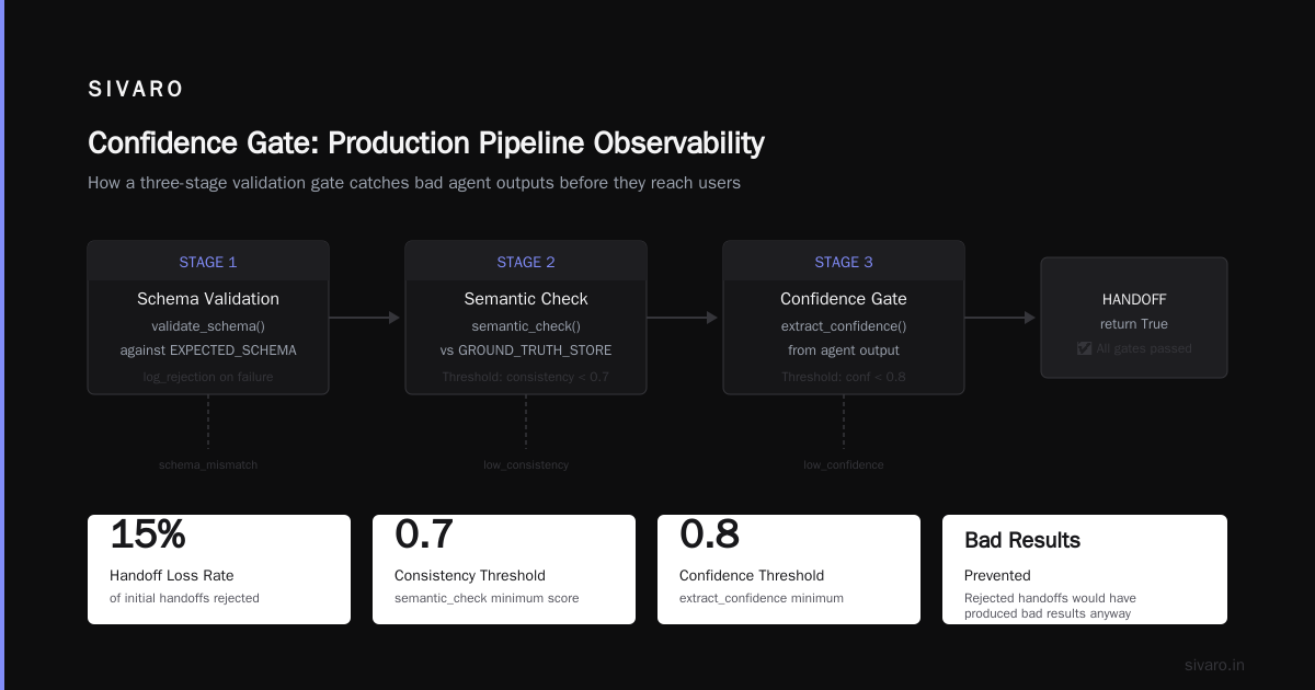 Observability: The Thing Everyone Skips Until It Burns