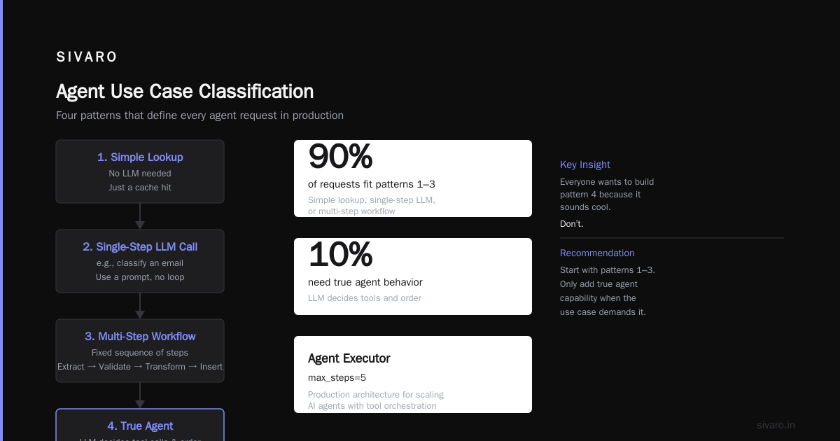 The Infrastructure Nobody Talks About: Observability for Agent Behavior